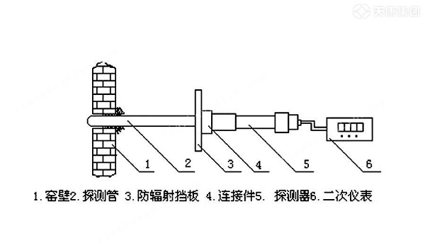 光电温度传感器构造图